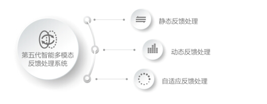 上海欧仕达儿童助听器90·ITC价格表