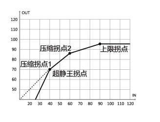 上海欧仕达儿童助听器·30·RIC(P)价格表
