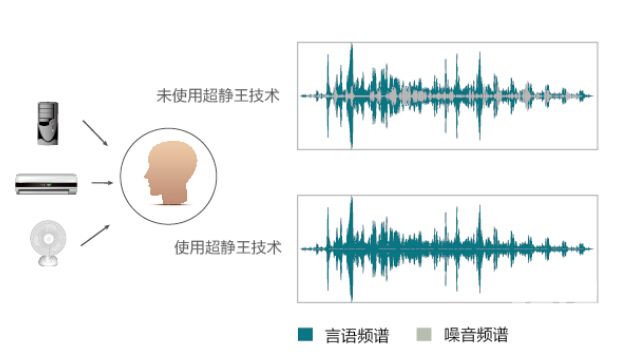 上海欧仕达心韵儿童助听器9E ITE SP 智能方向型