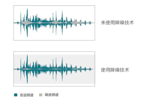 上海欧仕达心韵儿童助听器7E HSE智能方向型