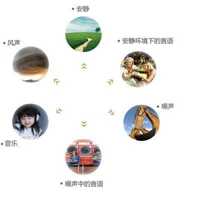 上海欧仕达钻石儿童助听器EQ ITC智能方向型