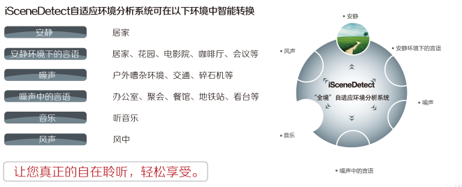 上海欧仕达领秀儿童助听器16E CIC 标准型