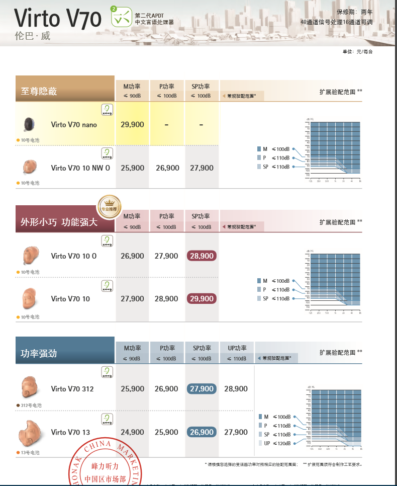 儿童瑞士峰力伦巴威Virto V90助听器上海哪买便宜